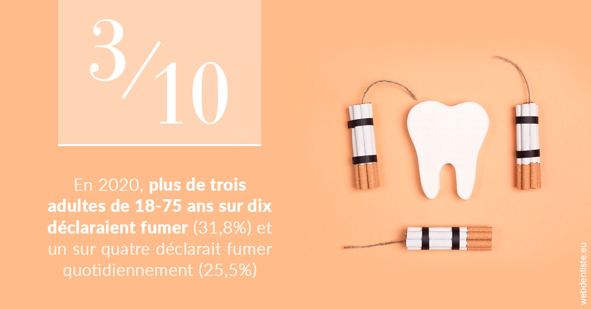 https://www.dentistes-bouaziz.fr/le tabac en chiffres 2