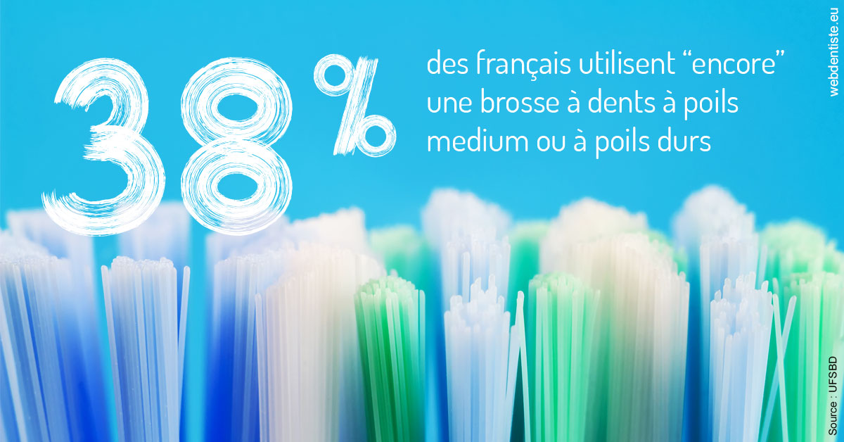 https://www.dentistes-bouaziz.fr/Brosse à dents poils 2