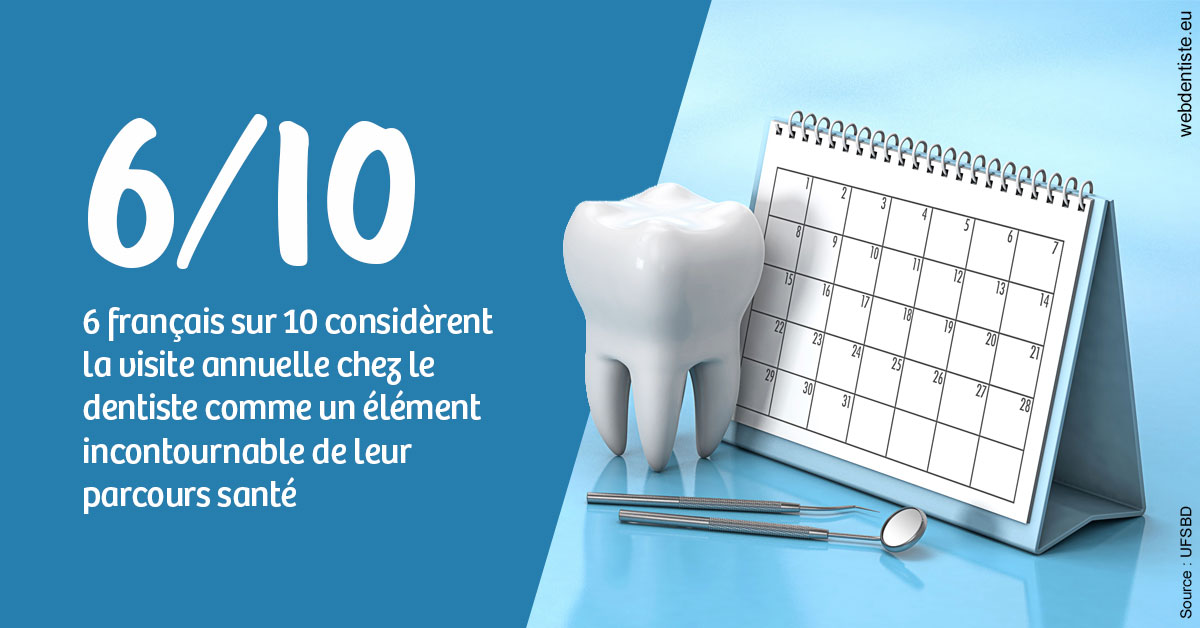 https://www.dentistes-bouaziz.fr/Visite annuelle 1
