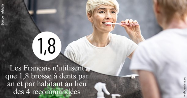 https://www.dentistes-bouaziz.fr/Français brosses 2
