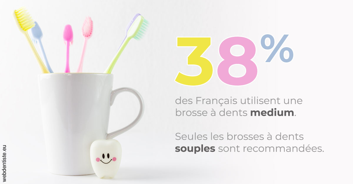 https://www.dentistes-bouaziz.fr/Brosse à dents medium 1