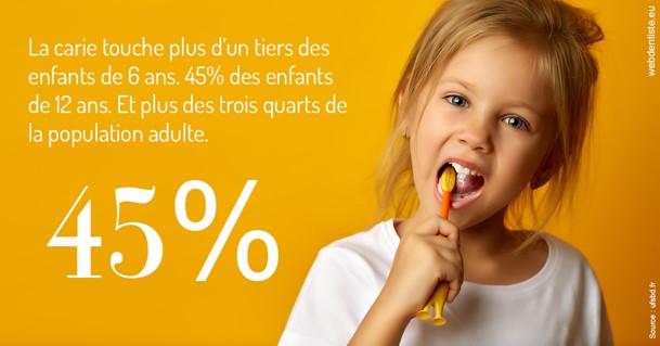 https://www.dentistes-bouaziz.fr/La carie et les Français