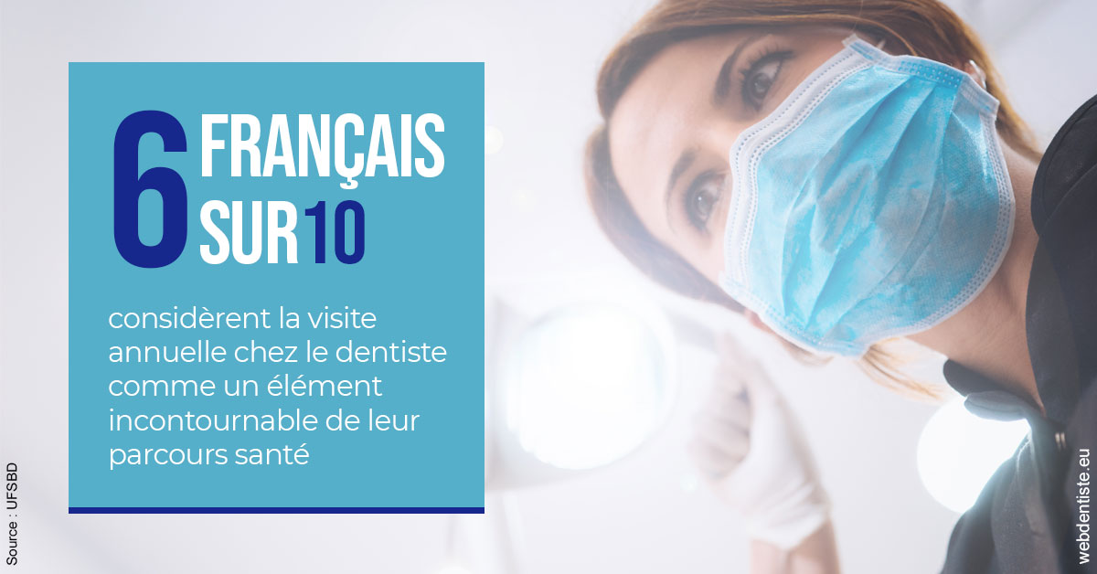 https://www.dentistes-bouaziz.fr/Visite annuelle 2