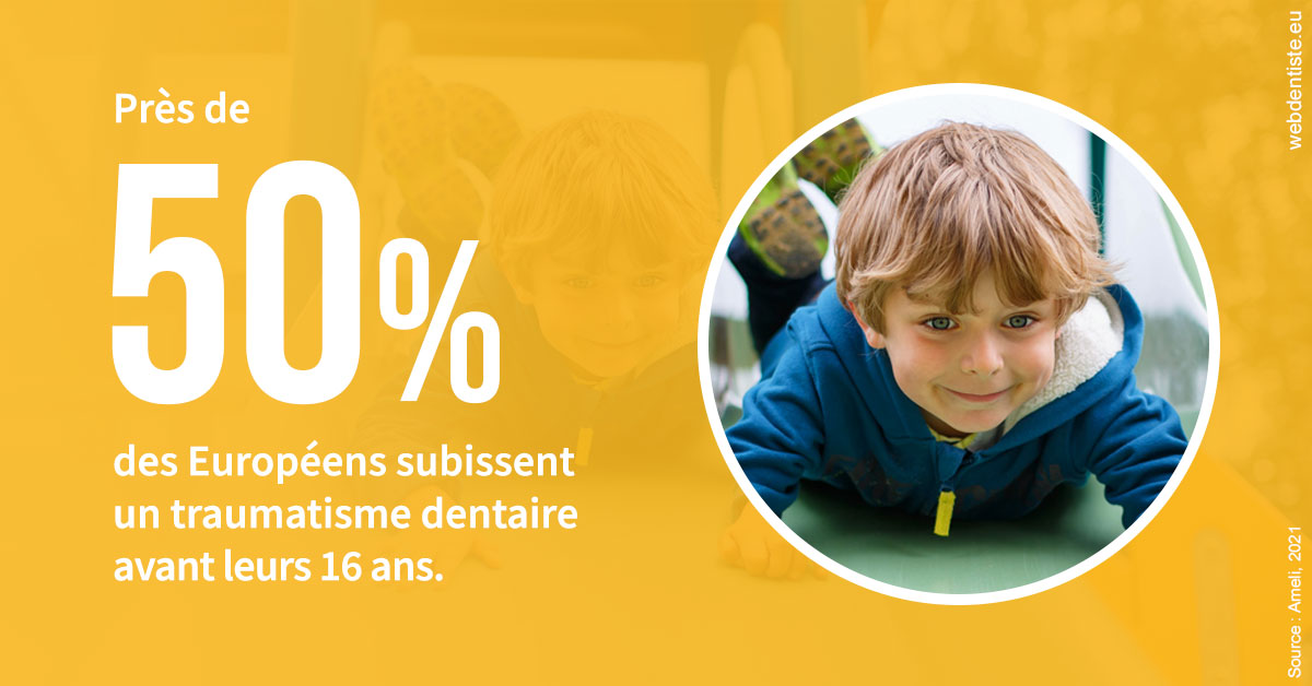 https://www.dentistes-bouaziz.fr/Traumatismes dentaires en Europe 2