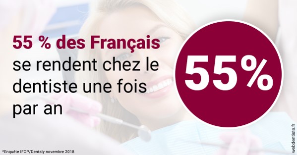 https://www.dentistes-bouaziz.fr/55 % des Français 1